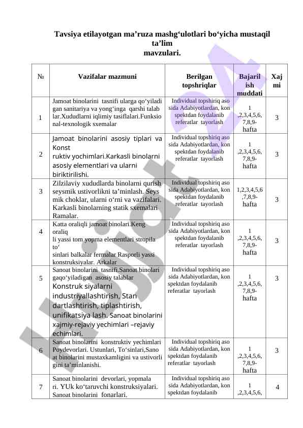 Mustaqil ta’lim mavzulari bo‘yicha ma’ruzalar