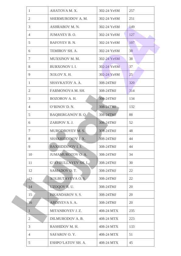 Student performance evaluation summary report