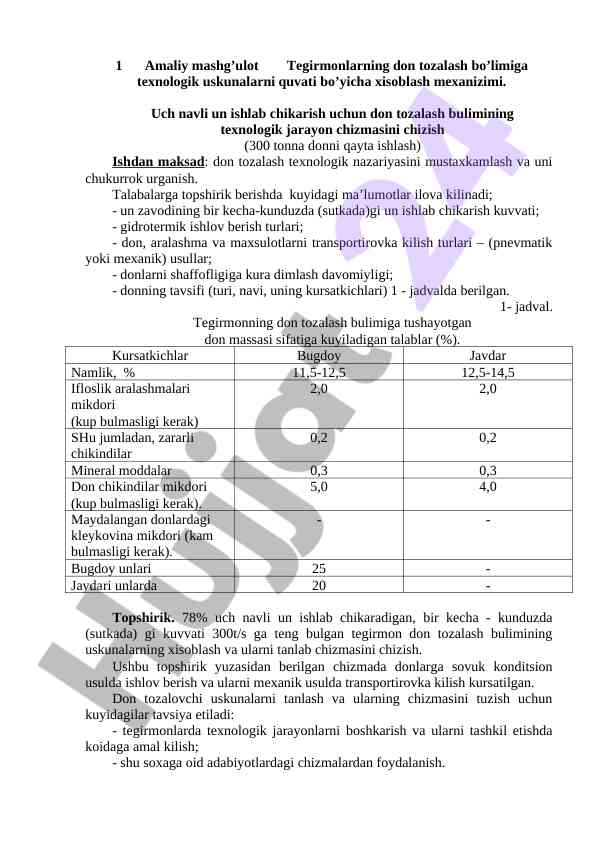 Don tozalash texnologiyasi nishonlari va hisoblash