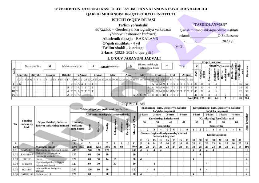 Qarshi muhandislik-iqtisodiyot instituti o‘quv rejasi