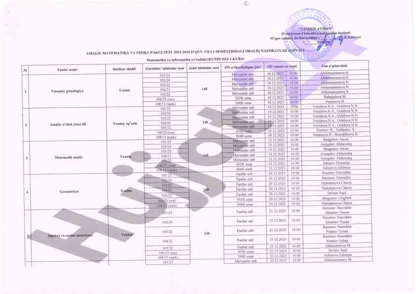 Kurs ishlari va ilmiy tafsiyalar