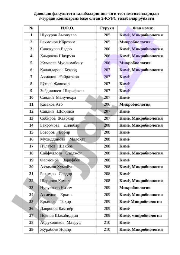 Даволаш факультети талабалари 3-тур имтихон рўйхати