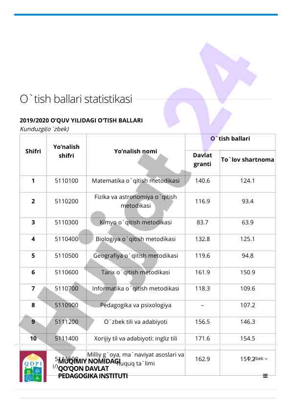 2019/2020 o‘quv yilidagi o’tish ballari statistikasi