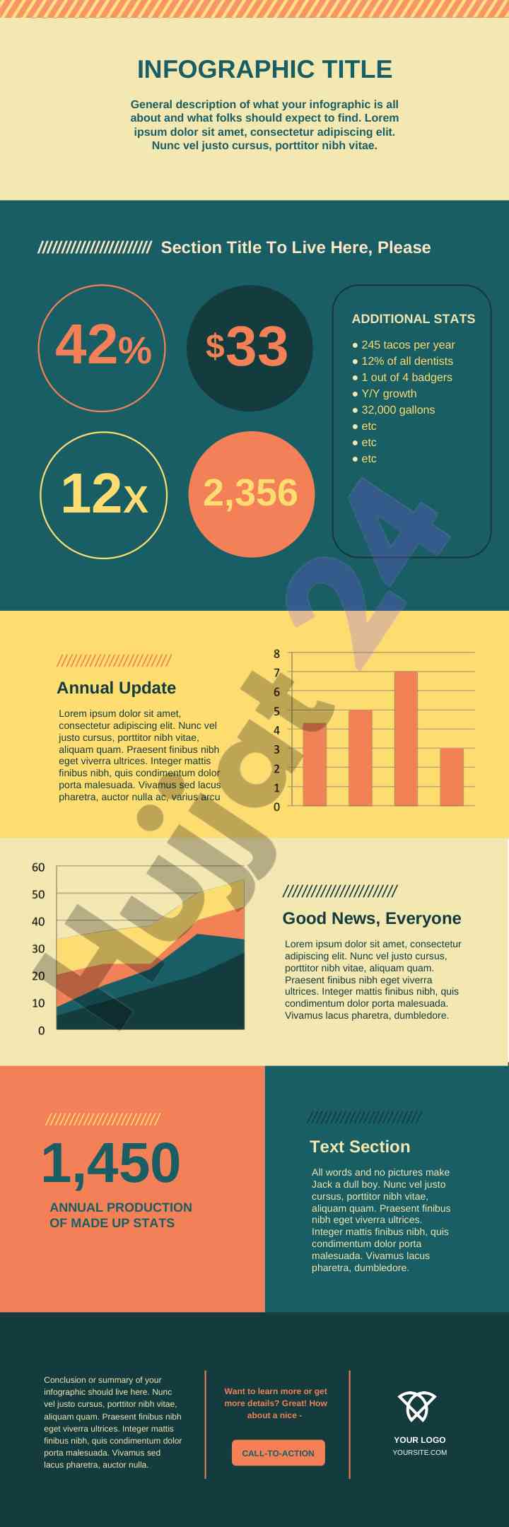 General overview of infographic content and updates