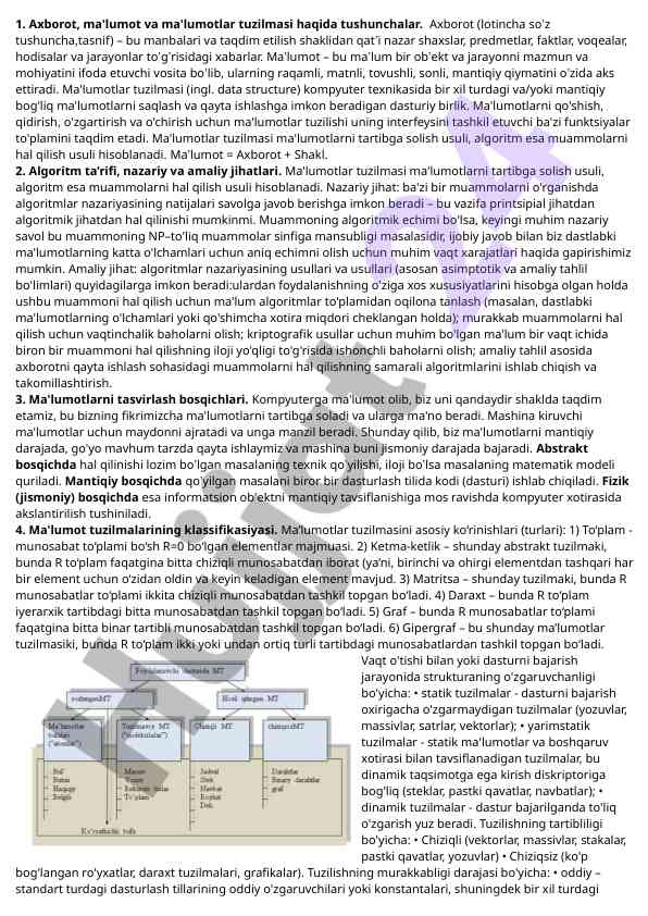 Ma'lumotlar tuzilmasi va algoritmlar tushunchalari