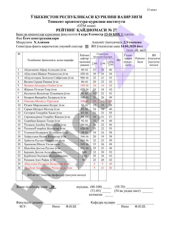 Reyting qaydnomasi 4-kurs 8-semestr tahlili