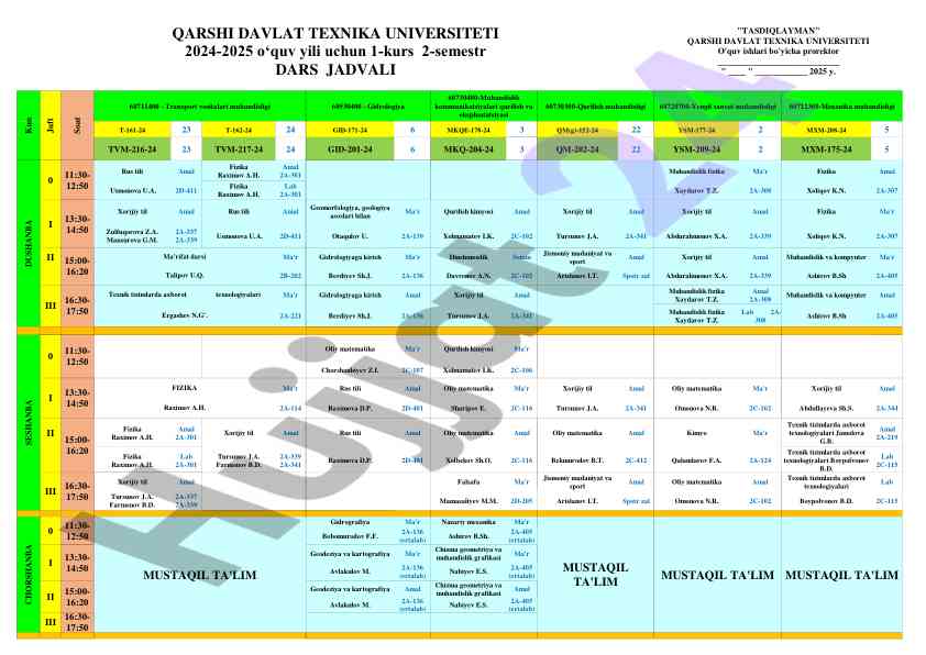 Fizika muhandisligiga kirish fanidan o‘quv qo‘llanma