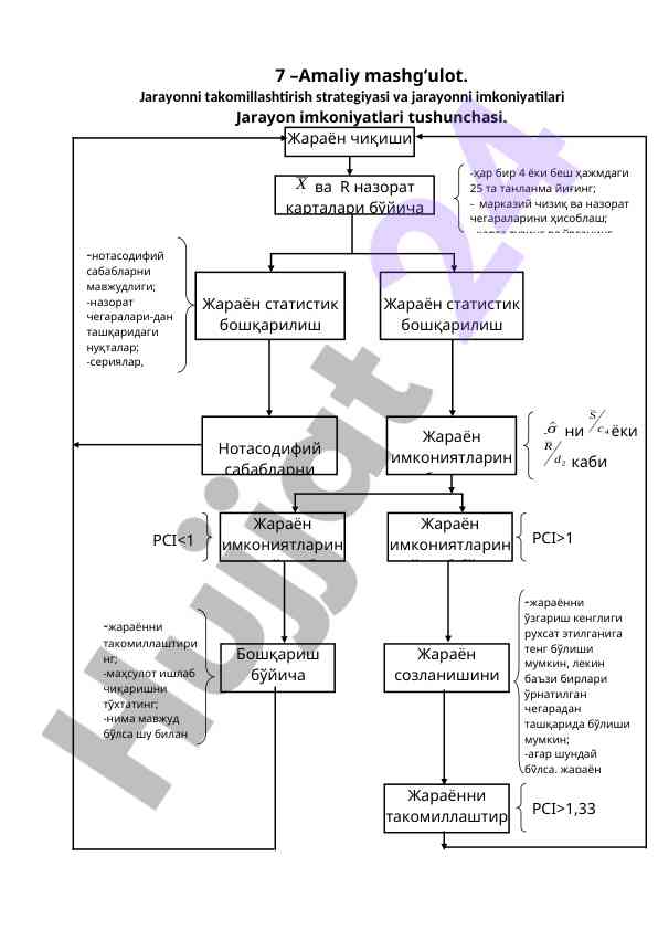 Jarayonni takomillashtirish strategiyasi va imkoniyatlari