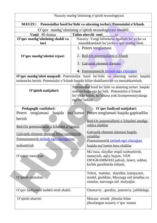 O‘quv mashg‘ulotining texnologik xaritasini tahlil qilish