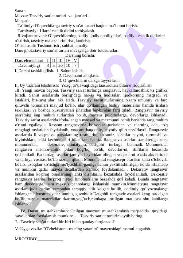 Tasviriy san’at turlari va janrlari haqida ma’lumot