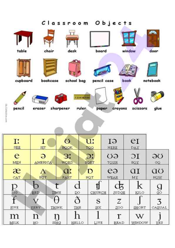 Understanding english vowels and their classification