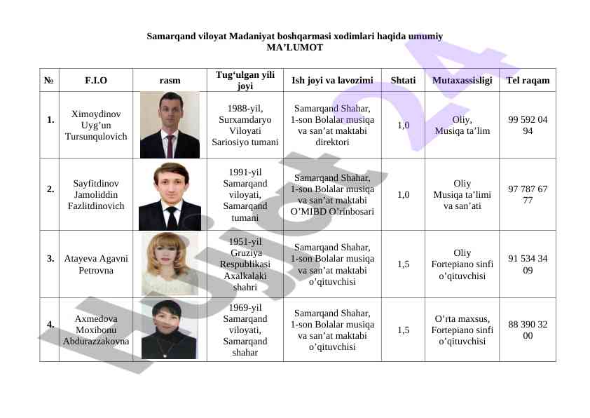 Samarqand viloyat madaniyat boshqarmasi xodimlari