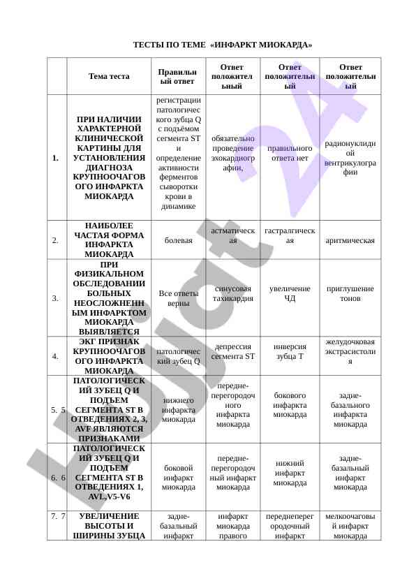 Тест по теме инфаркт миокарда