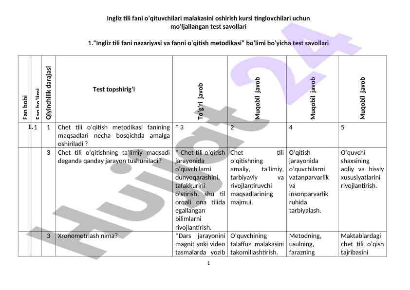 Ingliz tili fani o’qitish metodikasi test savollari