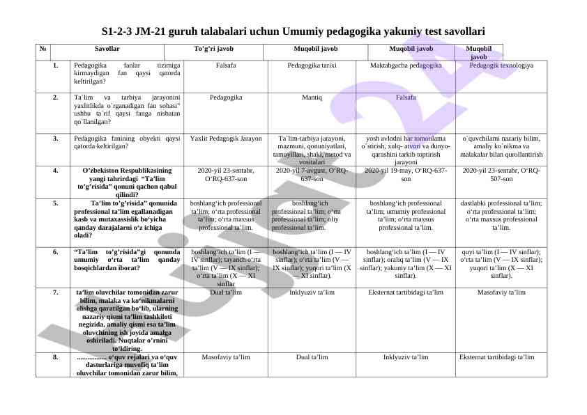 Umumiy pedagogika yakuniy test savollari
