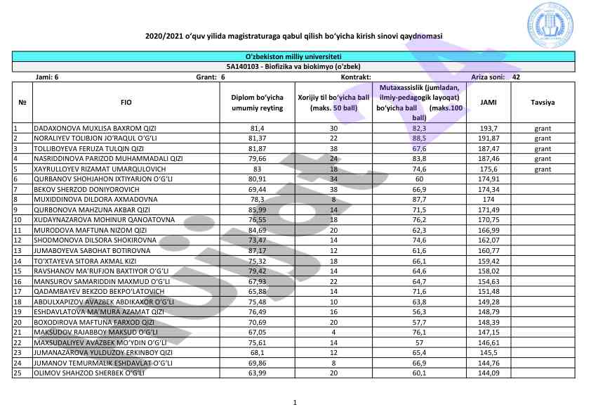 Diplom bo‘yicha umumiy reytinglar tahlili