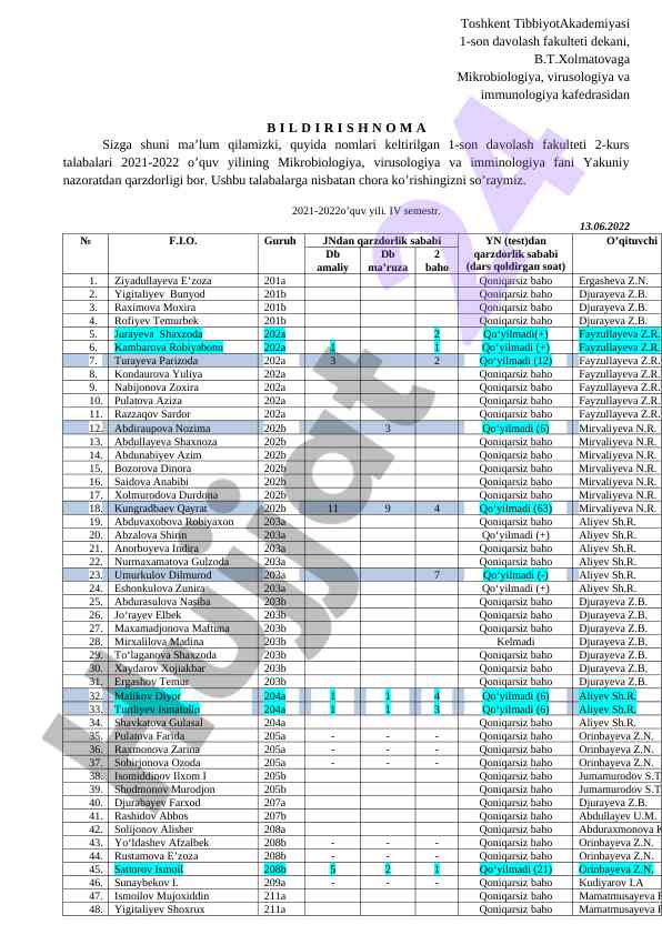 Mikrobiologiya va immunologiya fanidan yakuniy nazorat