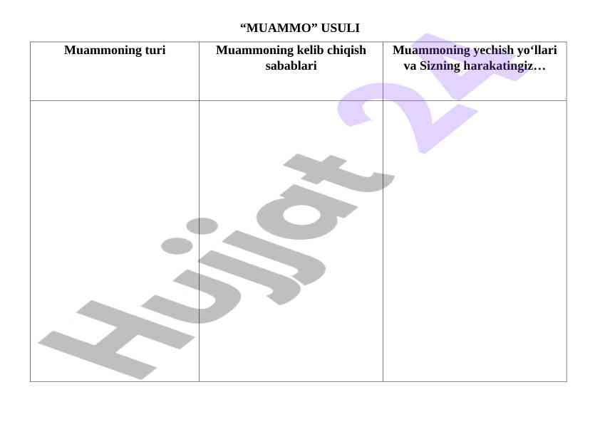 Muammo usuli tushuntirish va tushunchalar