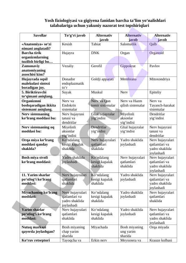 Yosh fiziologiyasi va gigiyena fanidan test topsiriqlari
