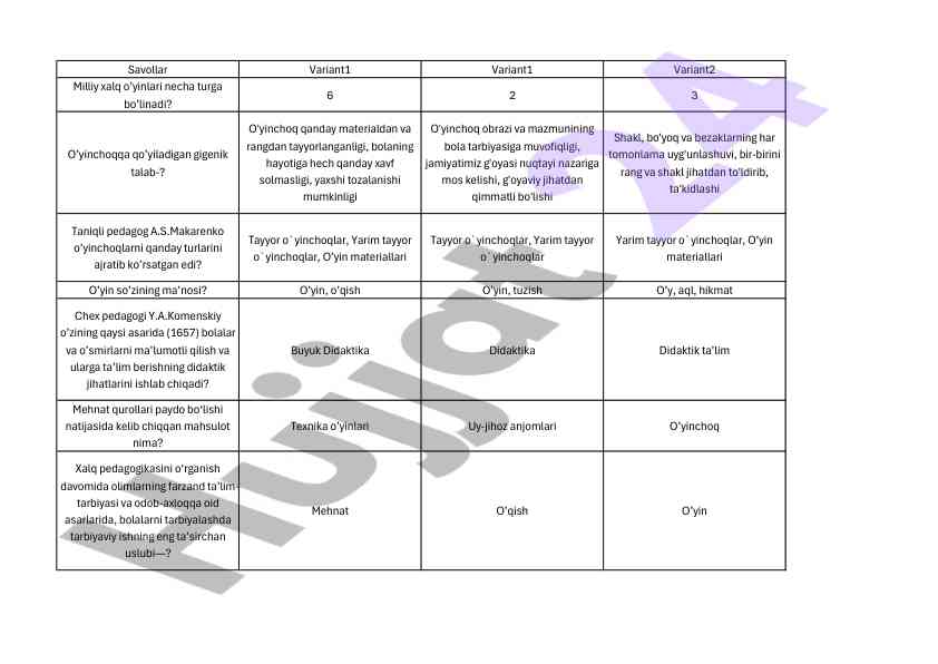 Milliy xalq o’yinlari va pedagogik tahlillar