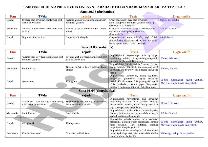 Online dars mavzulari va tezislar 1-sinflar uchun