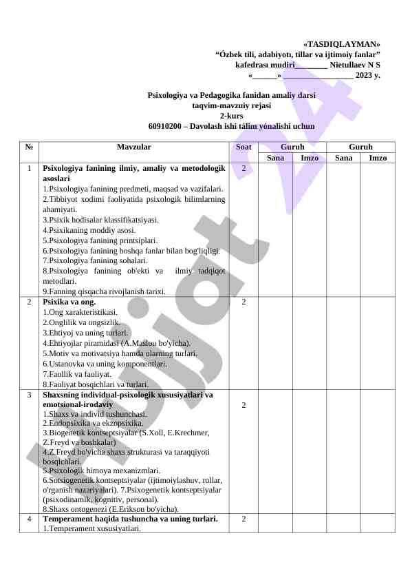 Psixologiya va pedagogika amaliy dars rejasi