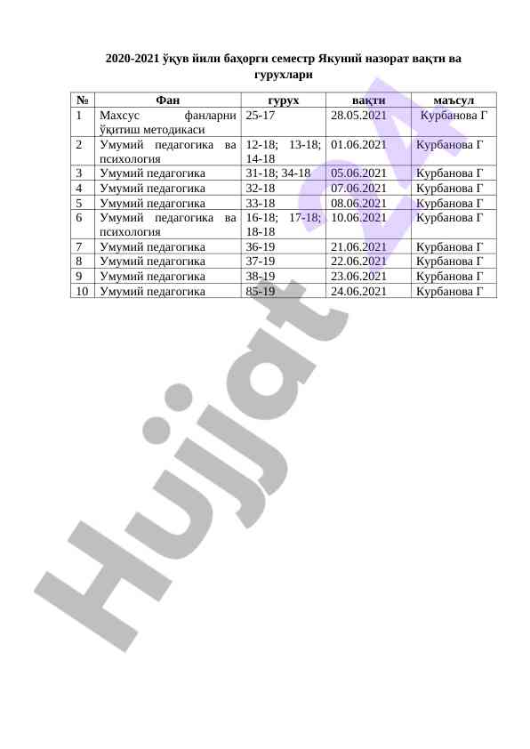 Bahorgi semestr yakuniy nazorat vaqti va guruhlari