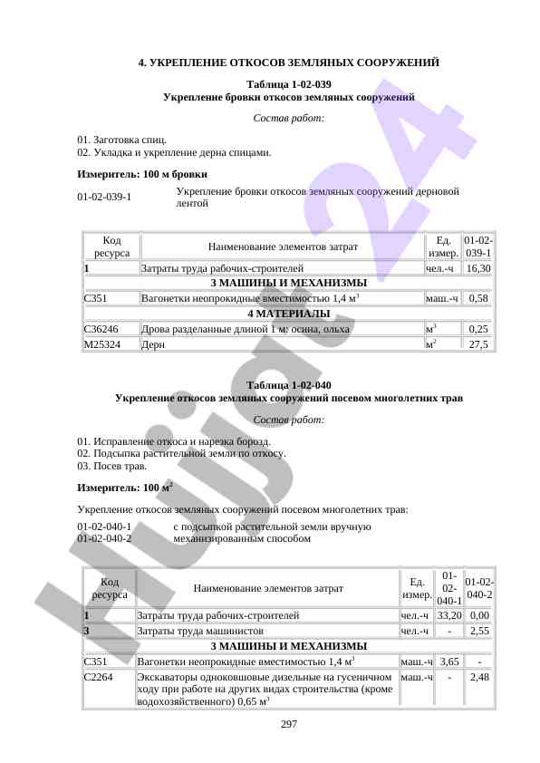 Otkoslarni ukrayish ozgarishlari va usullari