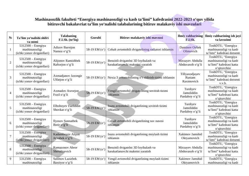 Energiya mashinasozligi talabalari bitiruv mavzulari
