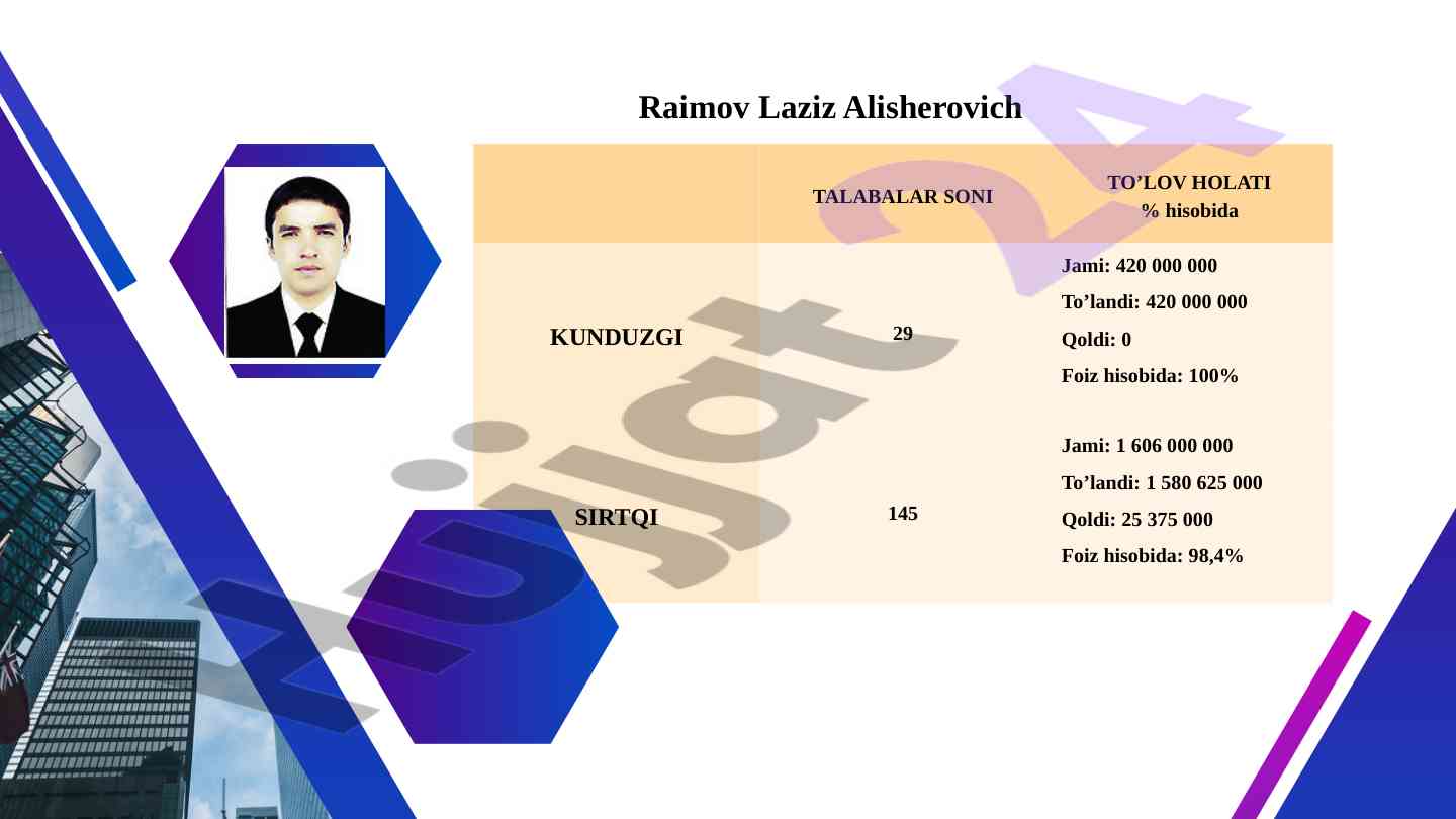 Tadqiqotlar va innovatsiyalarning rivojlantirilishi