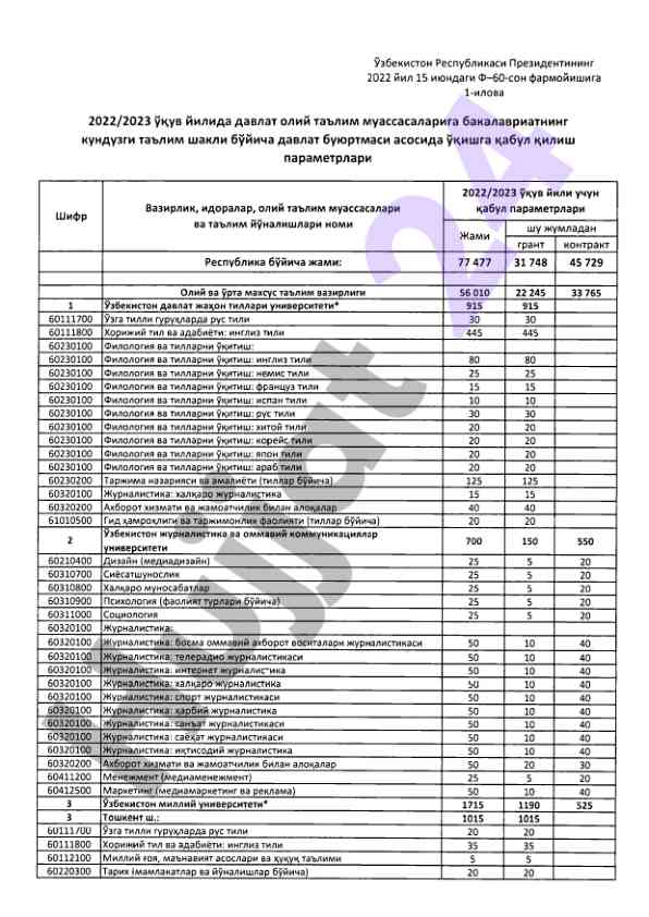 2022/2023 o‘quv yili bakalavriat qabul parametrlari