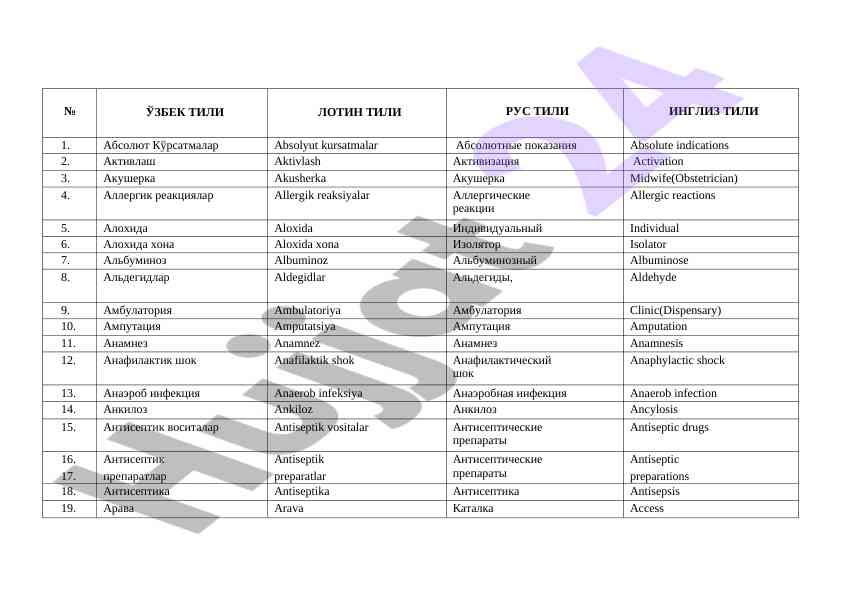 Health related terminology in multiple languages