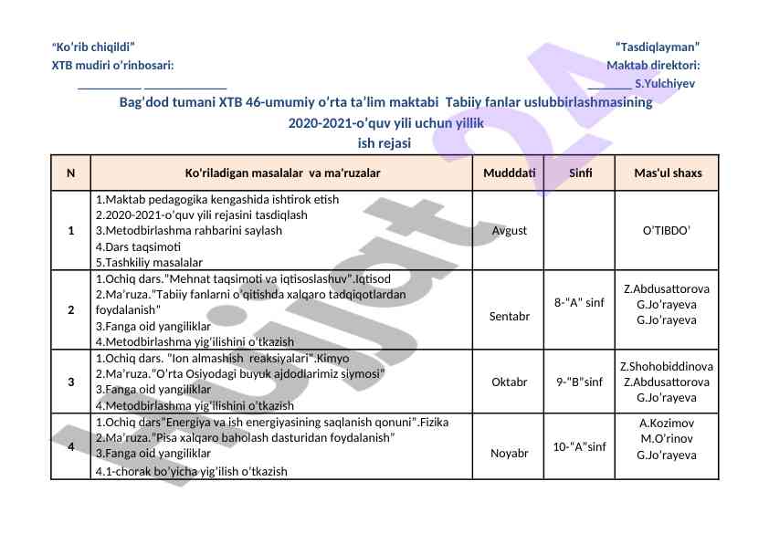 2020-2021 o‘quv yili rejasi tabiiy fanlar uslubbirlashmasi