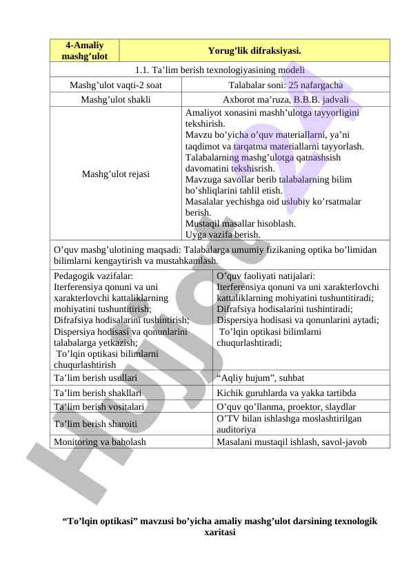 To'lqin optikasi bo'yicha amaliy mashg'ulot