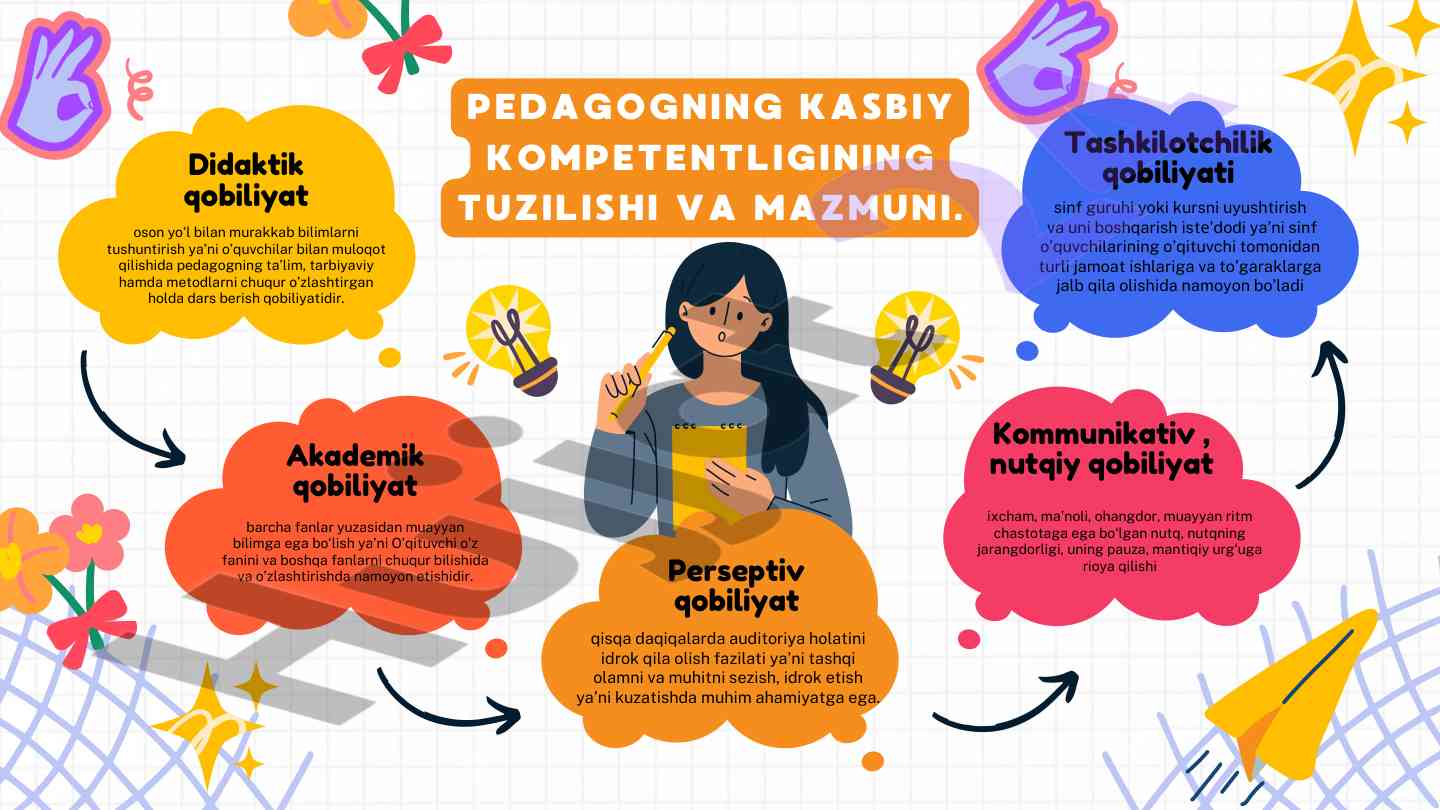 Pedagogning kasbiy qobiliyatlari va o‘qitish usullari