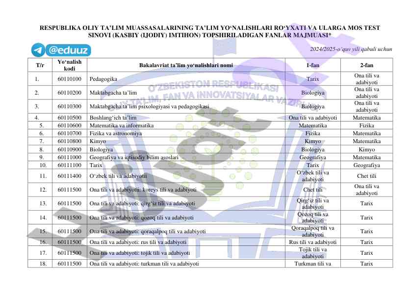 Oliy taʼlim muassasalarining taʼlim yoʻnalishlari
