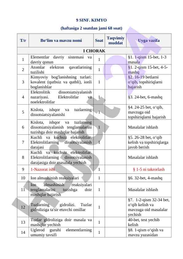9 sinf kimyo dars ishlanmalarini o‘rganish