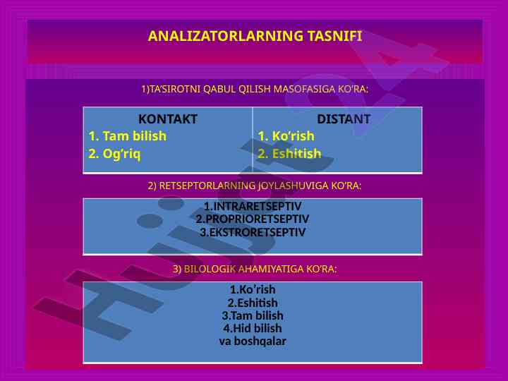 Analizatorlarning tasnifi va fiziologiyasi