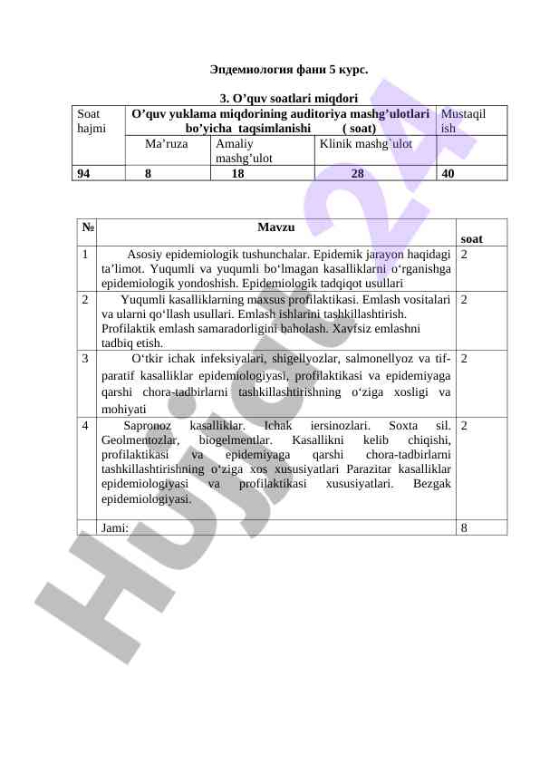 Epidemiologiya faniga o‘quv yuklamasi taqsimoti