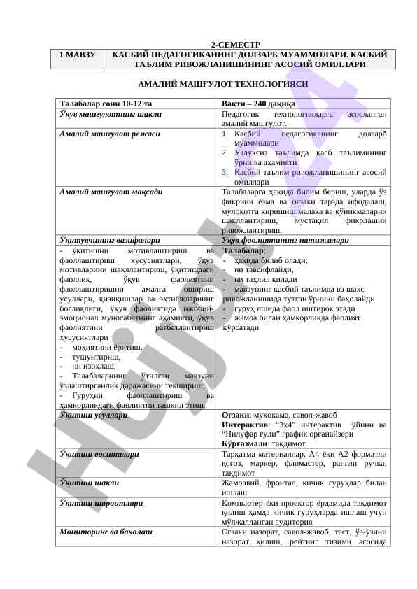 Amaliy mashg‘ulot texnologiyasi va texnologik kartasi