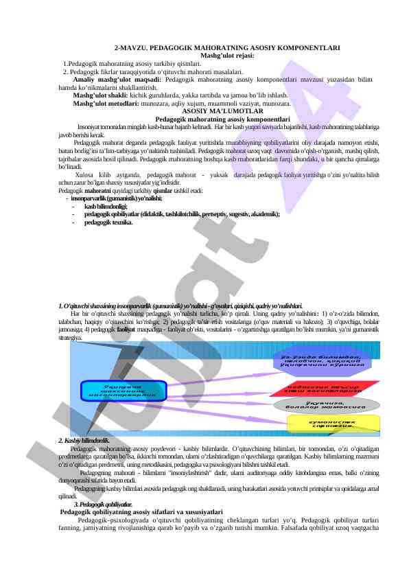 Pedagogik mahoratning asosiy komponentlari