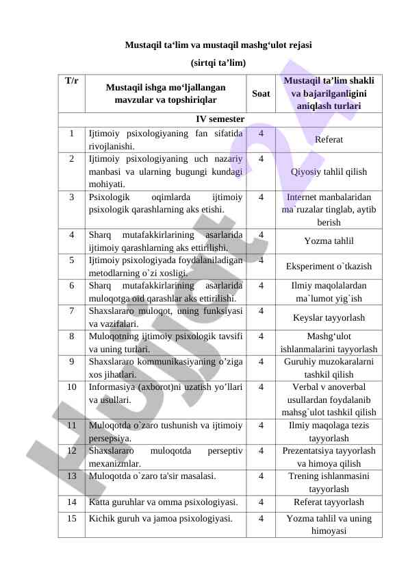 Mustaqil ta‘lim va mashg‘ulot rejasi
