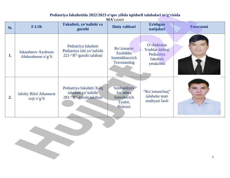 Iqtidorli talabalar haqida ma’lumot 2022/2023
