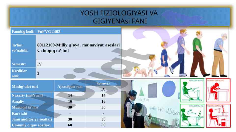 Yosh fiziologiyasi va gigiyenasi fanining asosiy qonuniyatlari