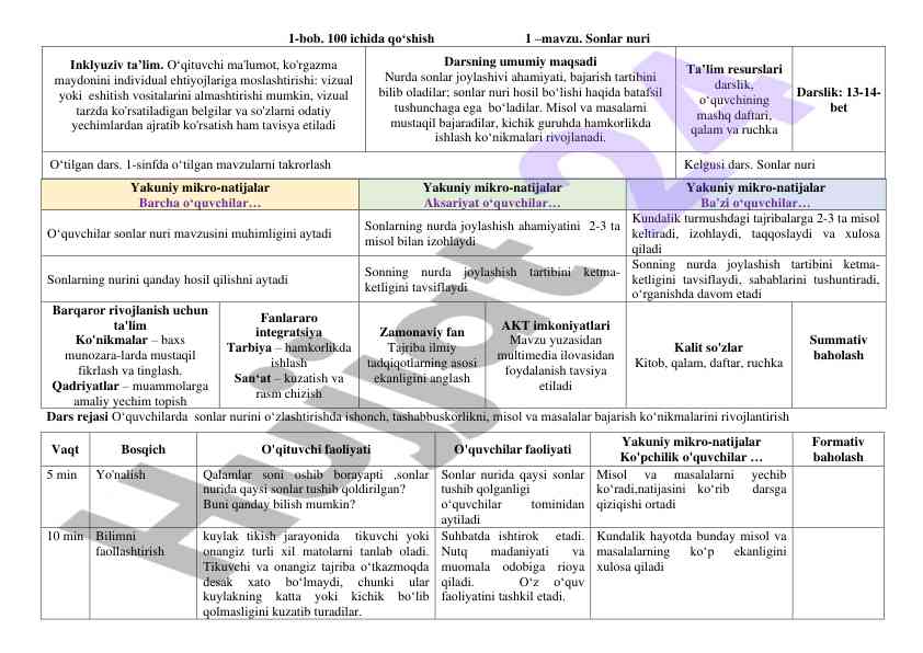 Sonlar nuri mavzusi ta’lim va rivojlanish
