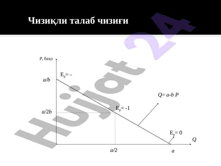 Талаб чизиғи: эластиклик тўғрисидаги таҳлил