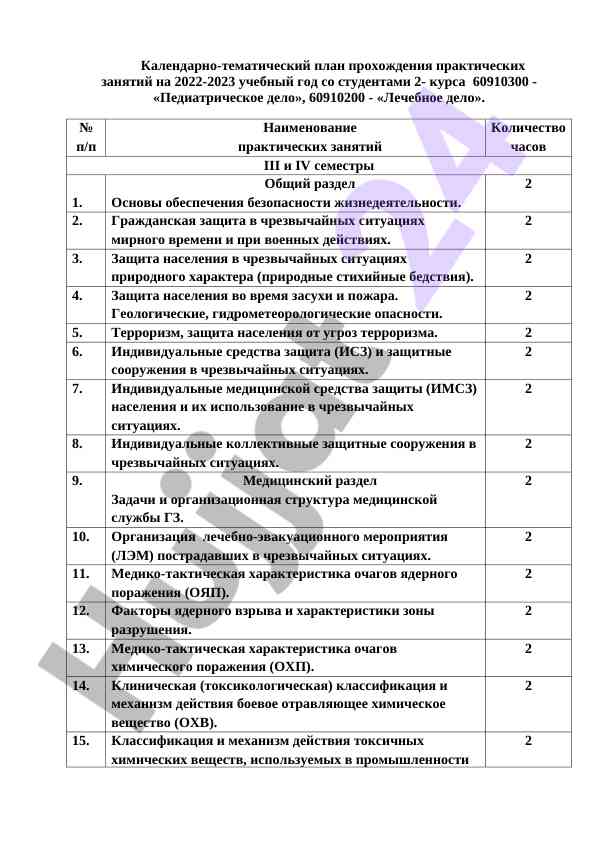 Календарно-тематический план практических занятий