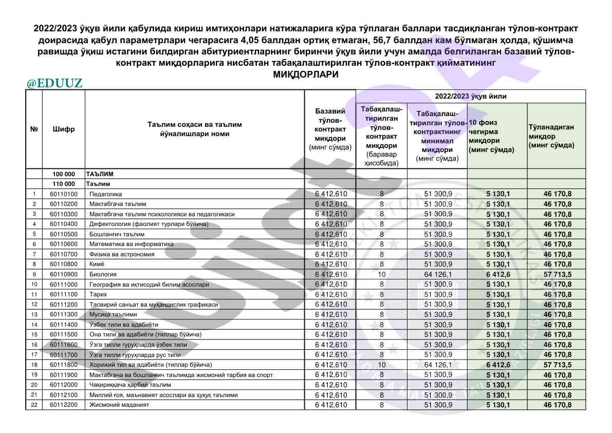 Tegishli ta'lim shakllari va ularning narxlari
