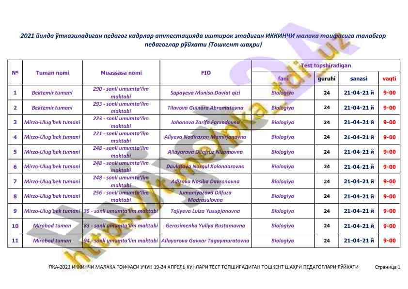 Biologiya darslari grafik rejasi 2021 yil