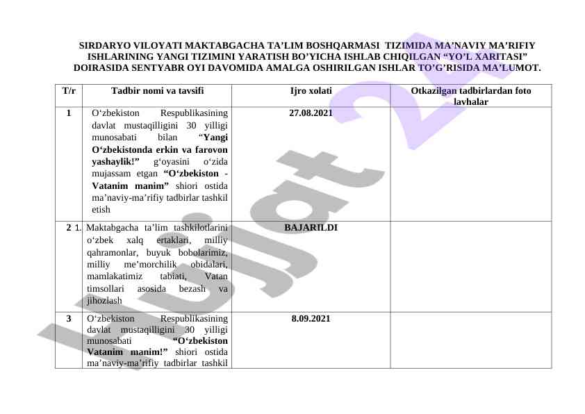 Sirdaryo viloyati maktabgacha ta’lim yangilanishi